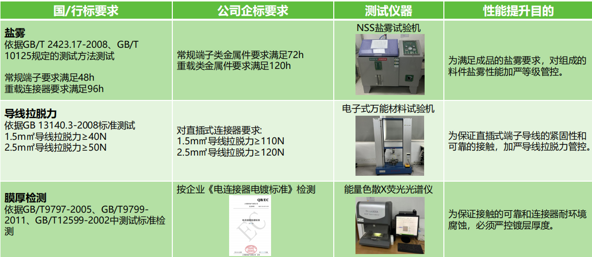 如何選擇滿足安全需求的接線端子產(chǎn)品？端子的安全性能和認(rèn)證標(biāo)準(zhǔn)是什么？(圖2)