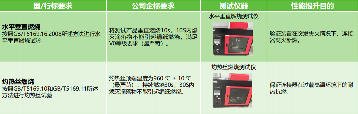 如何選擇滿足安全需求的接線端子產(chǎn)品？端子的安全性能和認(rèn)證標(biāo)準(zhǔn)是什么？(圖3)